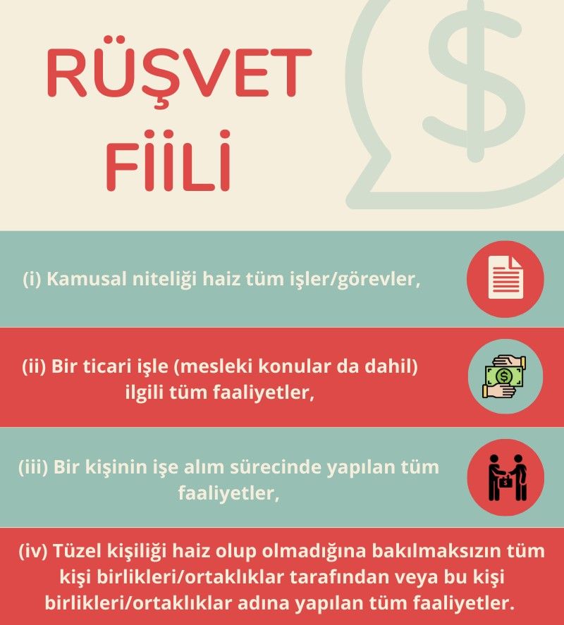 RUSVETFIILI