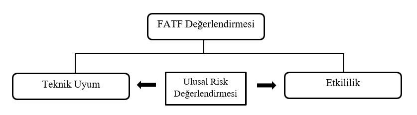 fatf