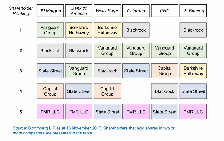 Common-ownership-and-competition---UK-CMA---December-2017-OECD-discus-